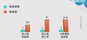 健康之路20170704苏丕雄《冠心病爱找谁》