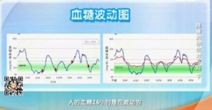 健康之路20171115《降糖药你吃对了吗？》（下）只吃保健品就能够降糖吗？
