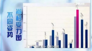 健康之路20180305《良医大爱塑脊梁》脊柱退变的早期信号