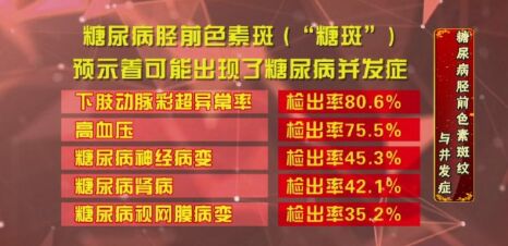 20181121养生堂:徐远,糖尿病,气虚,血瘀,鸡血藤,色素斑