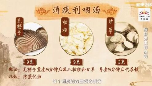 20181205健康之路:决明茶,消痰利咽汤,反酸烧心,迎风流泪
