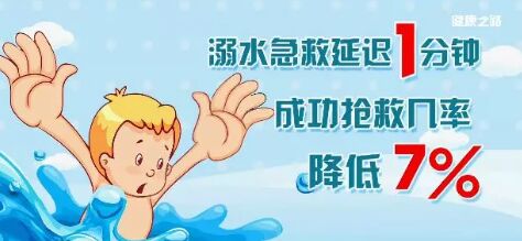 20181209健康之路:儿童急救,狂犬病知识,儿童溺水急救