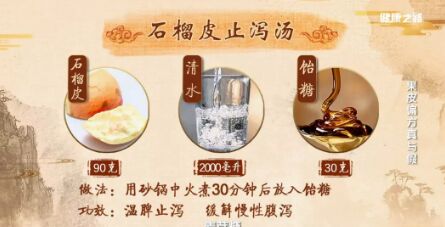 20181224健康之路:黄彬《果皮偏方真与假》柚子皮,石榴皮,生姜皮,冬瓜皮,黄瓜皮