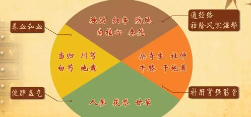 20190107健康之路:于振宣《选一坛适合自己的药酒》（四）