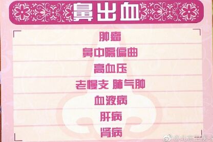 20190124养生堂:王晓云《不容忽视的鼻出血》