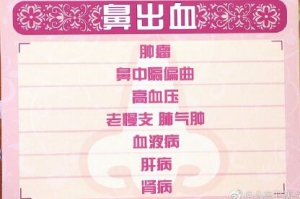 20190125养生堂:王晓云《不容忽视的鼻出血》