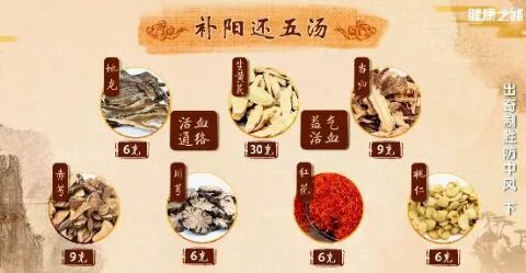 20190131健康之路:常静玲,脾气暴躁,中风,肝阳上亢,瘀滞