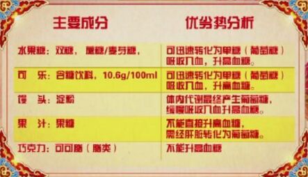 20190211养生堂:高血糖, 高血脂, 低血糖, 高尿酸