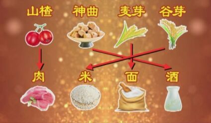 20190223养生堂视频和笔记:汪红兵,腹胀,消化不良,山楂,腹泻,便秘