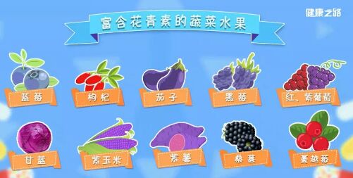 20190224健康之路视频和笔记:刘英华,花青素,酵素,胶原蛋白