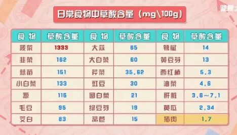 20190226健康之路视频笔记:《结石传言大揭秘》