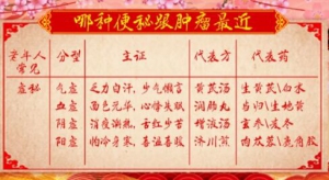 20190301养生堂视频笔记:《调脏通腑抗肿瘤》