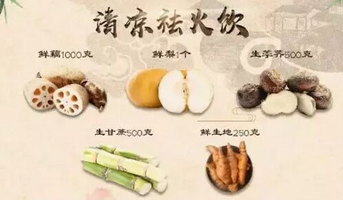 20190307健康之路视频笔记：《女中医的私房菜》（一）