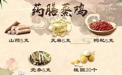 20190308健康之路视频笔记《女中医的私房菜》（二）
