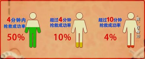 20190313健康之路:《“救”在身边》