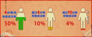 20190313健康之路:祝益民《“救”在身边》急救知识