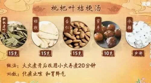 20190317健康之路视频笔记《中药传言辨真假》（四）