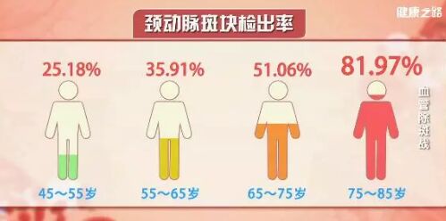 20190319健康之路视频笔记:《血管除斑战》