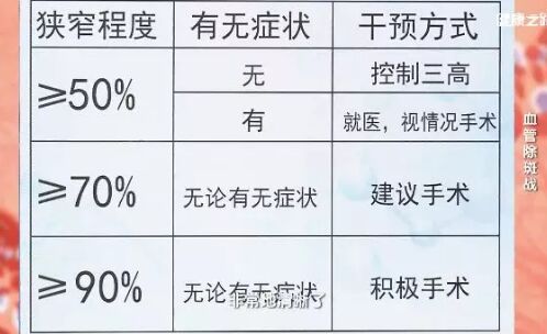 20190319健康之路视频笔记:《血管除斑战》