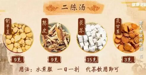 20190329健康之路视频和笔记:胃病,良附丸,左金丸,二陈汤,小陷胸汤,抑酸代茶饮