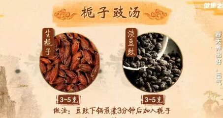 20190401健康之路视频和笔记:栀子豉汤,葱姜鱼腥草水,香菜萝卜水