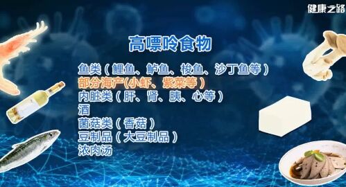 健康之路20190515尿酸,动脉粥样硬化斑块,炎症,血糖,高嘌呤食物