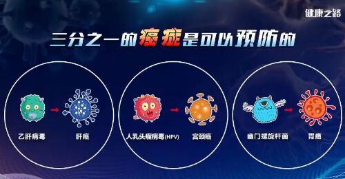20190517健康之路视频和笔记:肝癌,癌症,胃癌,肿瘤,结直肠癌