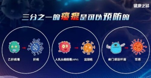 20190517健康之路视频和笔记:肝癌,癌症,胃癌,肿瘤,结直肠癌