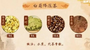 20190620健康之路视频和笔记:陈明,怀药,怀菊花,胎菊养肝护眼方