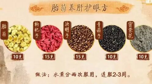 20190620健康之路视频和笔记:陈明,怀药,怀菊花,胎菊养肝护眼方