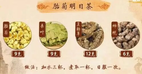 20190620健康之路视频和笔记:陈明,怀药,怀菊花,胎菊养肝护眼方