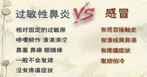 20191028健康之路视频笔记:倪诚,特禀体质,调体脱敏羹,过敏性咳嗽,荨麻疹,过敏体质