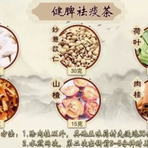 20200318健康之路视频笔记:痰湿体质的表现与调理