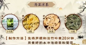 20200319健康之路视频笔记:湿热上蒸的表现，湿热下注的表现