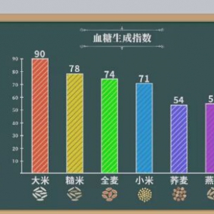 20200501健康之路视频笔记:碳水化合物的优点，摄入优质谷物的方法