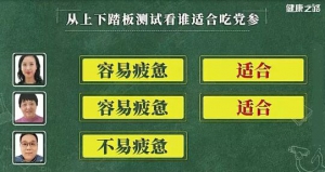 20200507健康之路视频笔记:《这些年用错的补药》党参