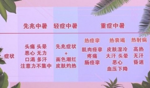 20200613《养生堂》《热出来的“三连急”》