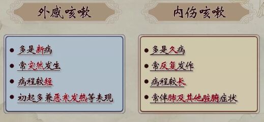 20200623健康之路视频笔记:《中成药您用对了吗》(二)
