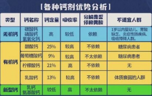 20200720健康之路视频笔记:《开源节流防骨松》（上）